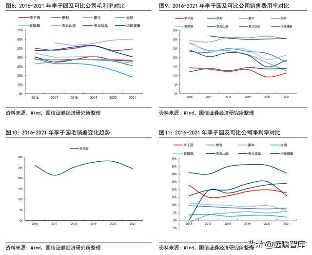 品牌与渠道势头向好，李子园：甜牛奶龙头开启全国化之路(图7)