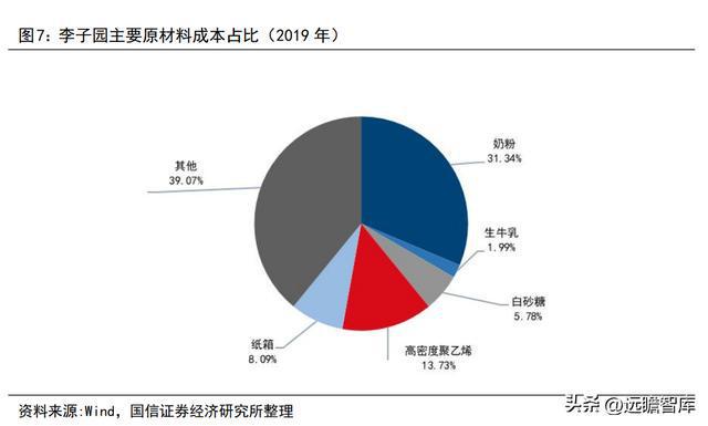 品牌与渠道势头向好，李子园：甜牛奶龙头开启全国化之路(图6)