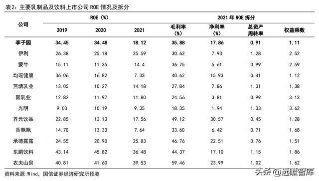 品牌与渠道势头向好，李子园：甜牛奶龙头开启全国化之路(图8)