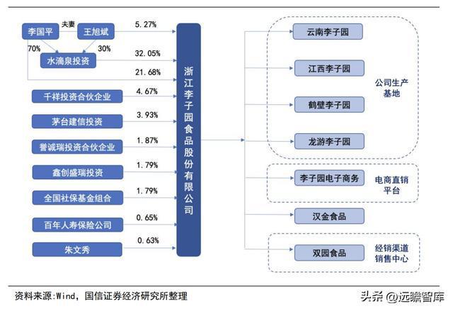 品牌与渠道势头向好，李子园：甜牛奶龙头开启全国化之路(图9)