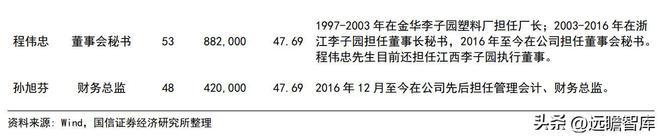 品牌与渠道势头向好，李子园：甜牛奶龙头开启全国化之路(图11)