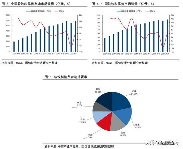 品牌与渠道势头向好，李子园：甜牛奶龙头开启全国化之路(图13)