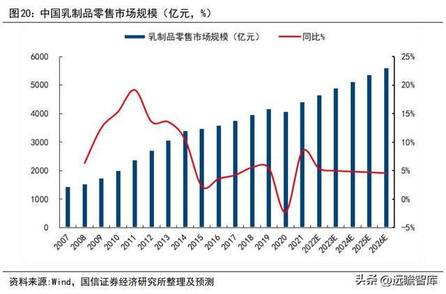 品牌与渠道势头向好，李子园：甜牛奶龙头开启全国化之路(图17)