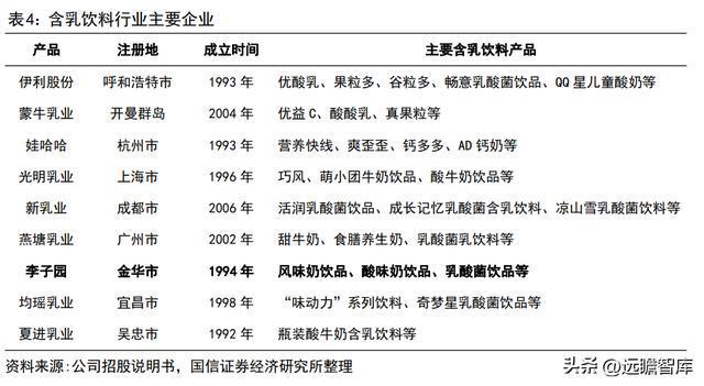 品牌与渠道势头向好，李子园：甜牛奶龙头开启全国化之路(图18)