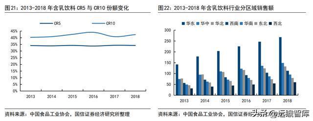 品牌与渠道势头向好，李子园：甜牛奶龙头开启全国化之路(图19)