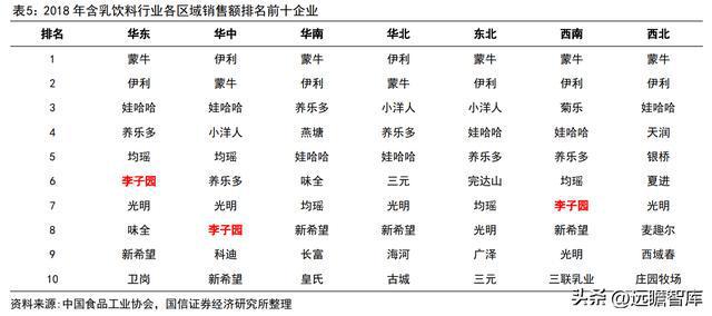 品牌与渠道势头向好，李子园：甜牛奶龙头开启全国化之路(图20)