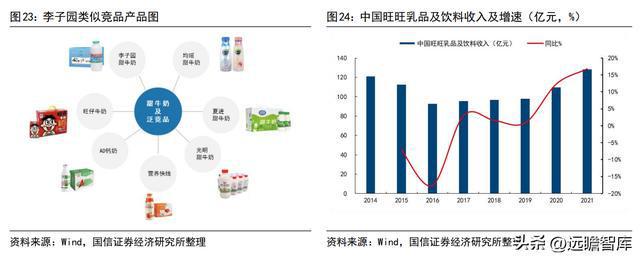 品牌与渠道势头向好，李子园：甜牛奶龙头开启全国化之路(图21)