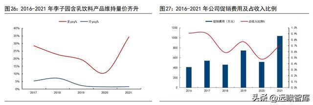 品牌与渠道势头向好，李子园：甜牛奶龙头开启全国化之路(图24)