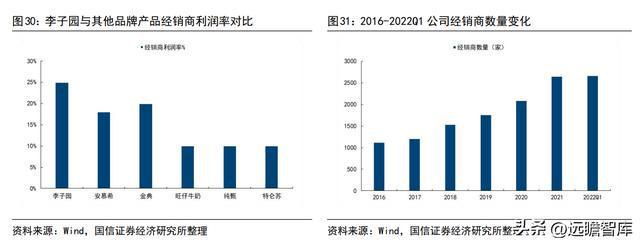 品牌与渠道势头向好，李子园：甜牛奶龙头开启全国化之路(图26)