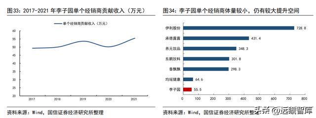 品牌与渠道势头向好，李子园：甜牛奶龙头开启全国化之路(图29)