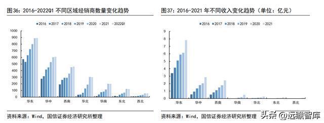 品牌与渠道势头向好，李子园：甜牛奶龙头开启全国化之路(图30)