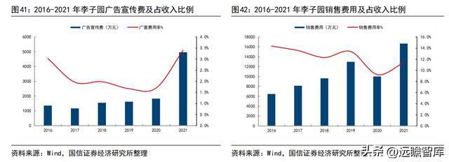 品牌与渠道势头向好，李子园：甜牛奶龙头开启全国化之路(图33)