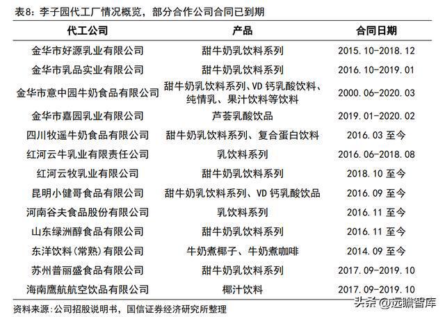 品牌与渠道势头向好，李子园：甜牛奶龙头开启全国化之路(图35)