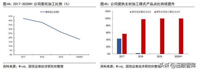 品牌与渠道势头向好，李子园：甜牛奶龙头开启全国化之路(图36)