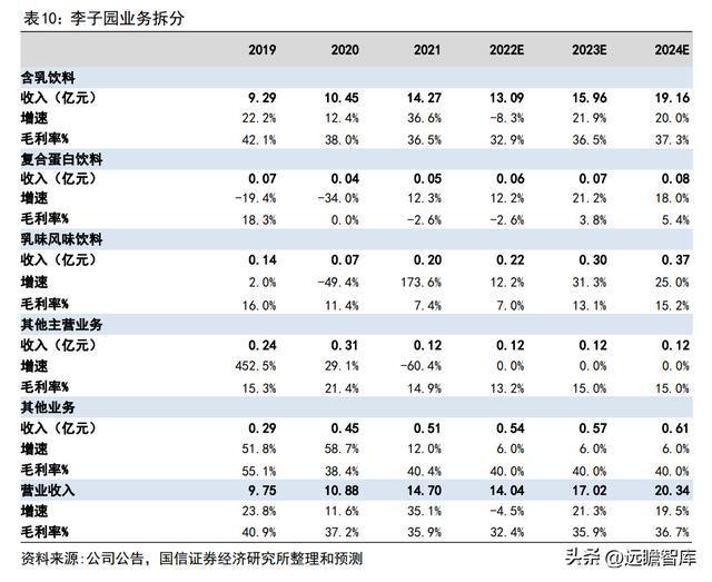 品牌与渠道势头向好，李子园：甜牛奶龙头开启全国化之路(图39)