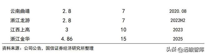 品牌与渠道势头向好，李子园：甜牛奶龙头开启全国化之路(图38)