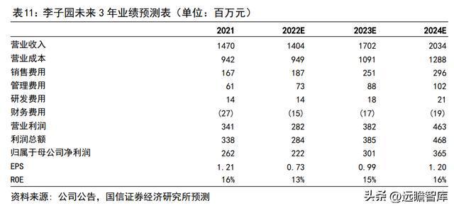 品牌与渠道势头向好，李子园：甜牛奶龙头开启全国化之路(图40)