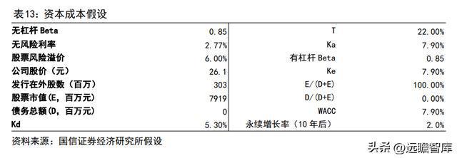 品牌与渠道势头向好，李子园：甜牛奶龙头开启全国化之路(图42)