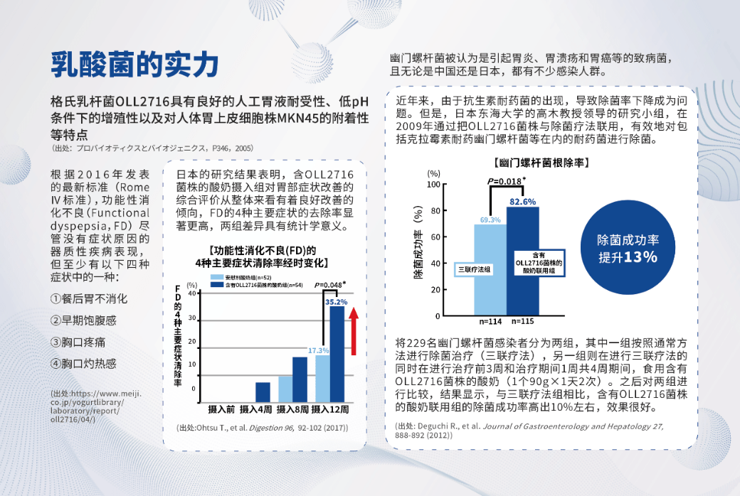 明治佰乐益优LG21风味发酵乳于营养创新健康论坛 荣获营养创新奖