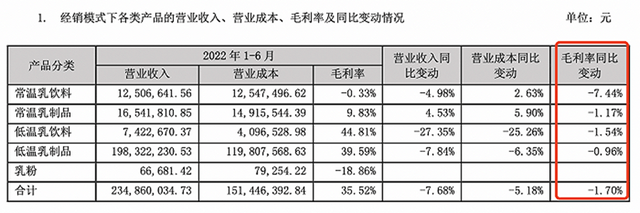 乳企们为何集体慌张，急于抱紧资本大腿？地方乳企上市潮再度袭来 (图4)