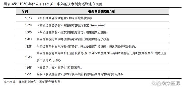 2023乳制品行业深度报告|整合乳业产业链，实现一体化、规模化发展(图8)