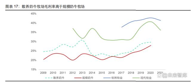 2023乳制品行业深度报告|整合乳业产业链，实现一体化、规模化发展(图3)