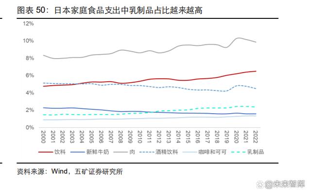 2023乳制品行业深度报告|整合乳业产业链，实现一体化、规模化发展(图9)