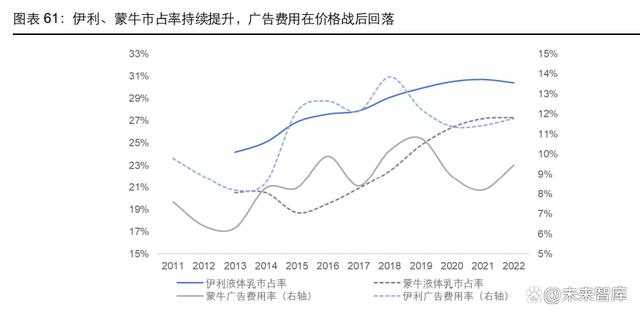 2023乳制品行业深度报告|整合乳业产业链，实现一体化、规模化发展(图11)