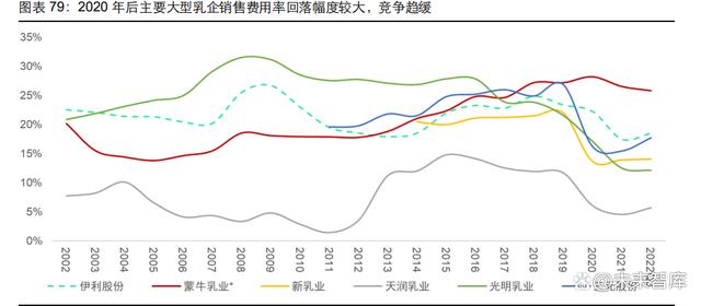 2023乳制品行业深度报告|整合乳业产业链，实现一体化、规模化发展(图14)