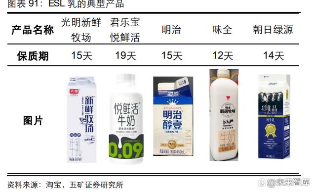 2023乳制品行业深度报告|整合乳业产业链，实现一体化、规模化发展(图16)