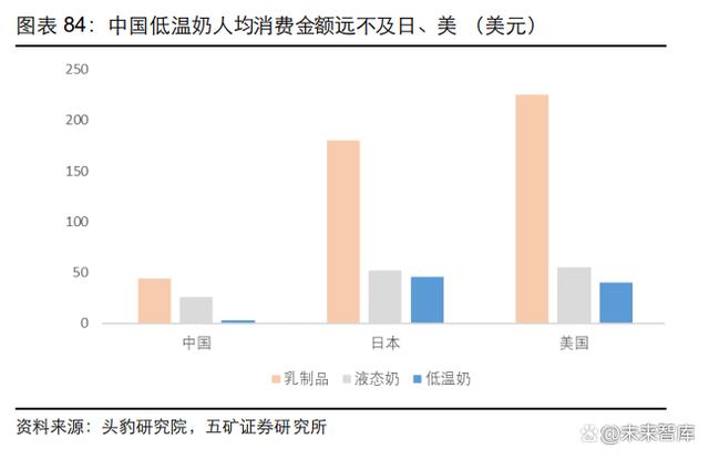 2023乳制品行业深度报告|整合乳业产业链，实现一体化、规模化发展(图15)