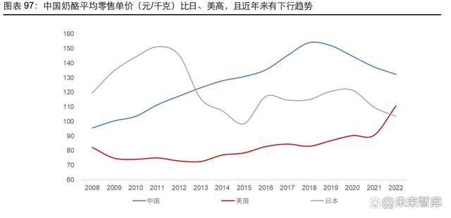 2023乳制品行业深度报告|整合乳业产业链，实现一体化、规模化发展(图17)