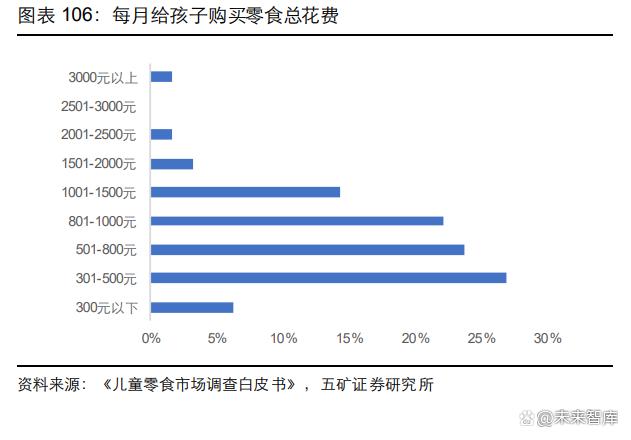 2023乳制品行业深度报告|整合乳业产业链，实现一体化、规模化发展(图18)