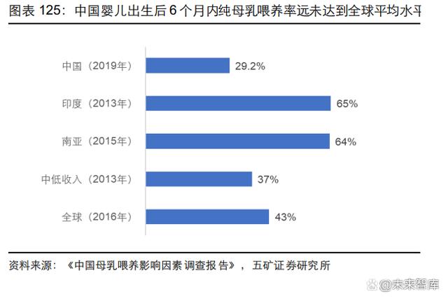 2023乳制品行业深度报告|整合乳业产业链，实现一体化、规模化发展(图20)