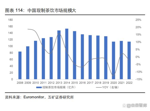 2023乳制品行业深度报告|整合乳业产业链，实现一体化、规模化发展(图19)