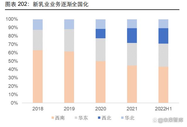 2023乳制品行业深度报告|整合乳业产业链，实现一体化、规模化发展(图27)