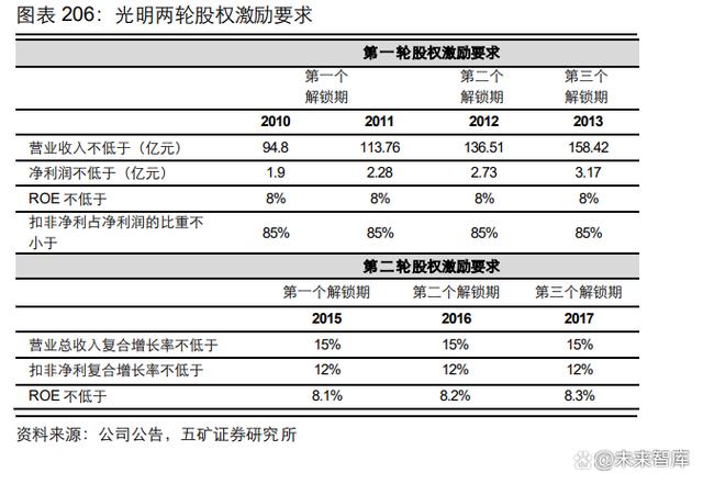 2023乳制品行业深度报告|整合乳业产业链，实现一体化、规模化发展(图28)