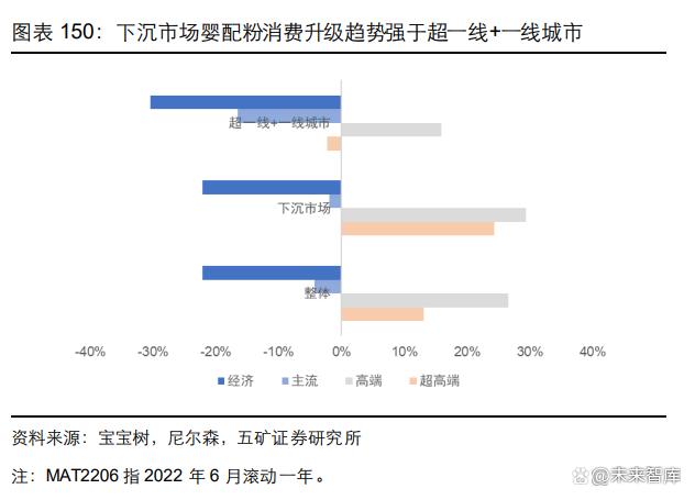 2023乳制品行业深度报告|整合乳业产业链，实现一体化、规模化发展(图22)