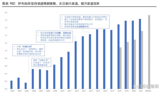 2023乳制品行业深度报告|整合乳业产业链，实现一体化、规模化发展(图23)