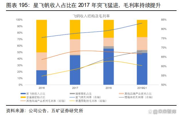 2023乳制品行业深度报告|整合乳业产业链，实现一体化、规模化发展(图26)