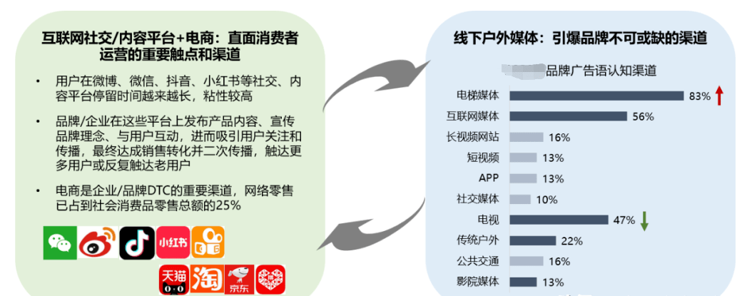梯媒助力重构品牌增长模式，领跑乳品营养新时代(图4)