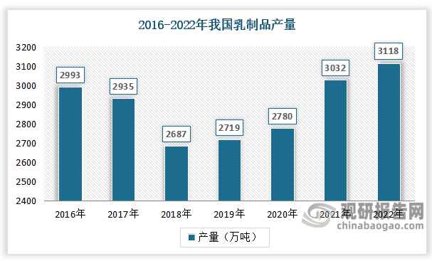 乳制品行业竞争格局较稳定，未来将迎来高质量发展 (图3)