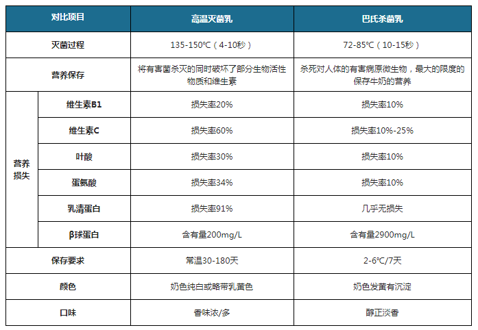 乳制品行业竞争格局较稳定，未来将迎来高质量发展 (图6)