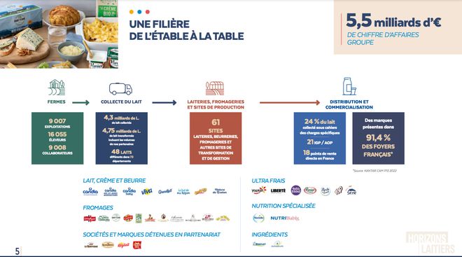 法国乳业巨头索地雅有了新CEO，他在亿滋和达能都干过(图4)