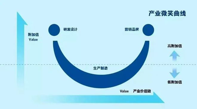 伊利投资者日：千亿航母如何“加速度”？(图5)