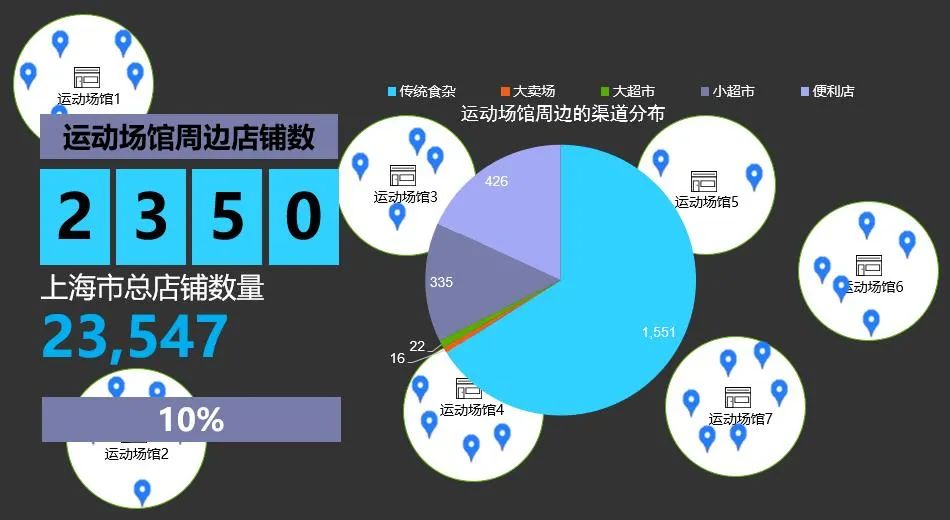 大环境、小风口：乳品行业能否跑出“第二曲线”？(图11)