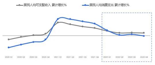 大环境、小风口：乳品行业能否跑出“第二曲线”？(图3)