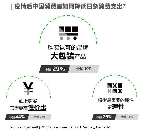 大环境、小风口：乳品行业能否跑出“第二曲线”？(图6)