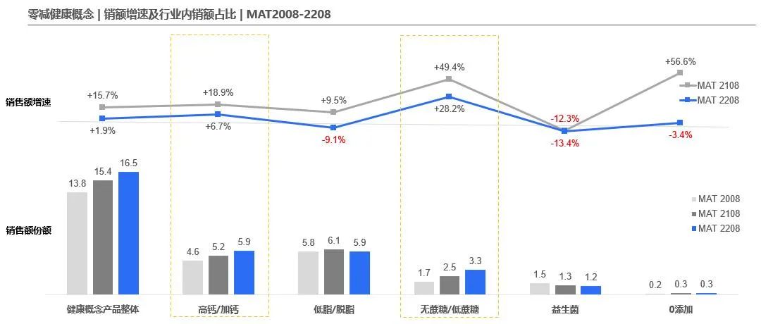 大环境、小风口：乳品行业能否跑出“第二曲线”？(图7)