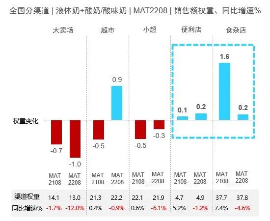 大环境、小风口：乳品行业能否跑出“第二曲线”？(图8)